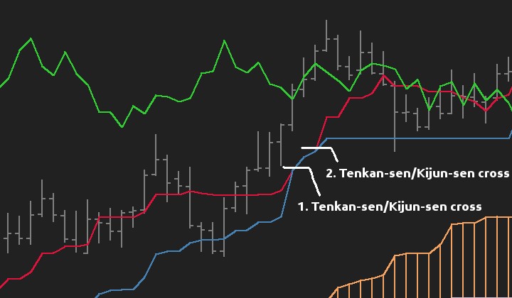 تقاطع کیجون سن