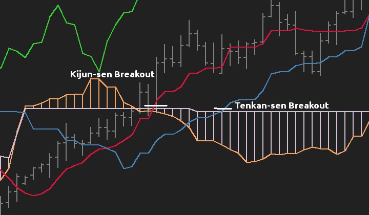تنکانسن و کیجونسن چه تفاوتی با هم دارند؟