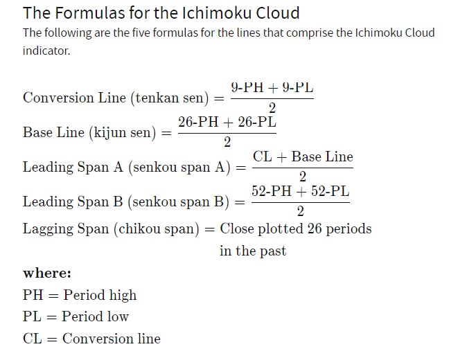 فیلتر نویسی ایچیموکو