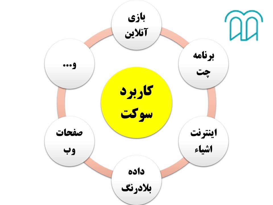 برنامه‌نویسی سوکت چیست؟