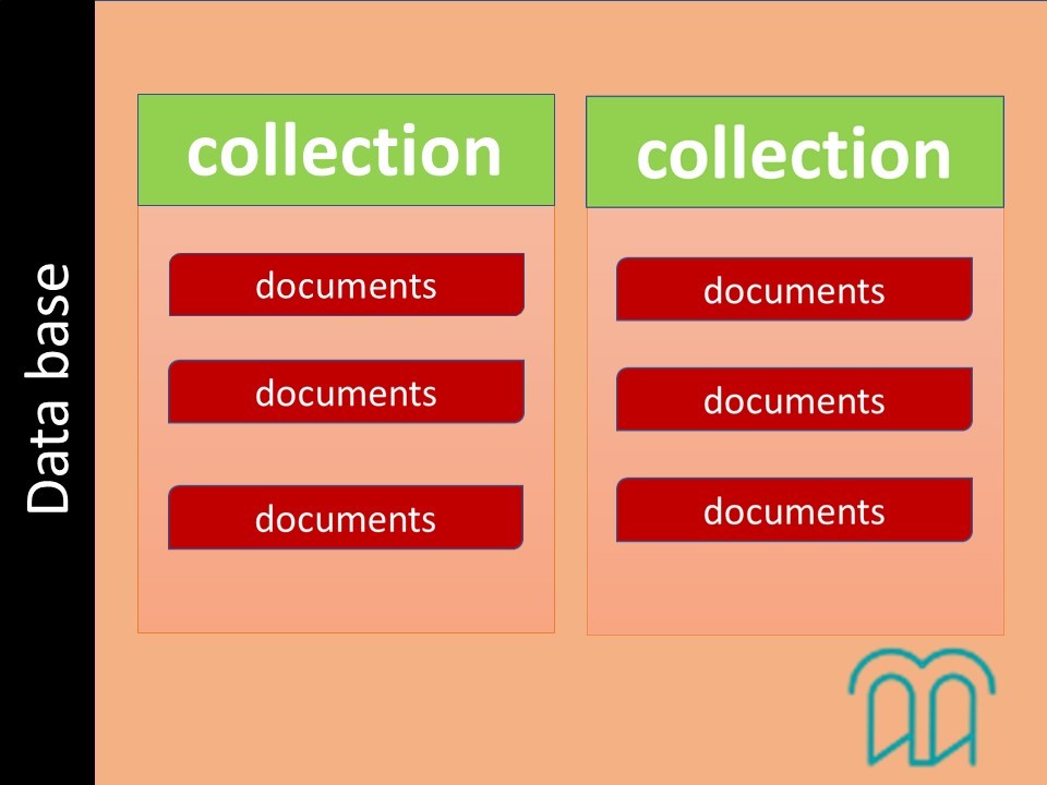 پایگاه داده MongoDB
