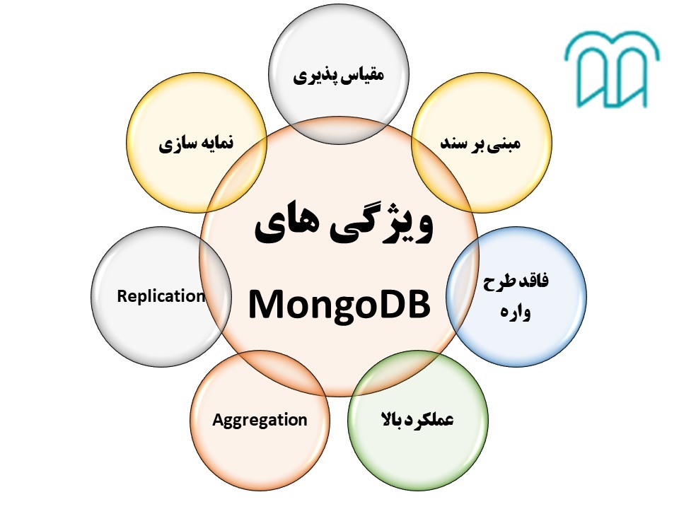 ویژگی‌های MongoDB