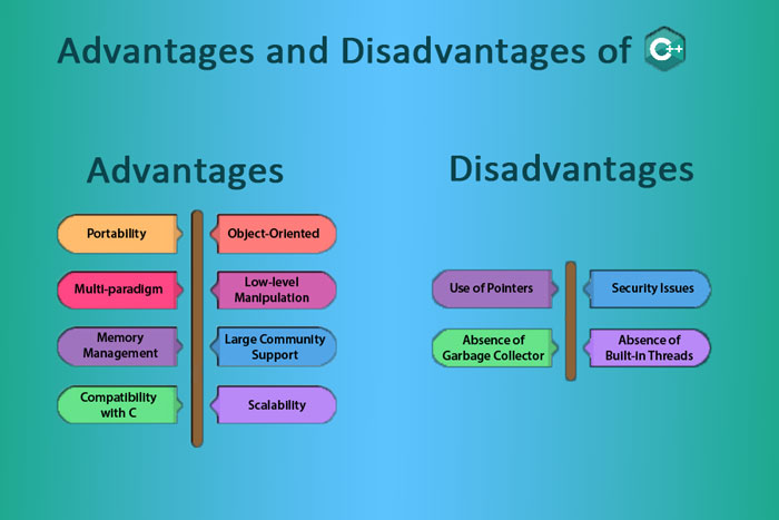 کاربرد زبان برنامه نویسی c++ و استفادههای آن 5 مزایای زبان C++