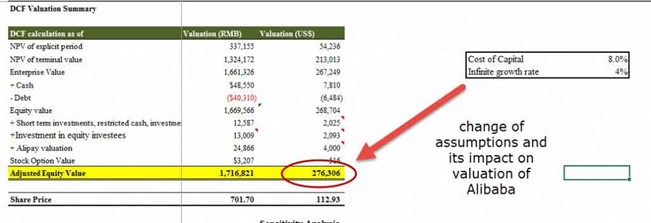 آنالیز حساسیت در excel