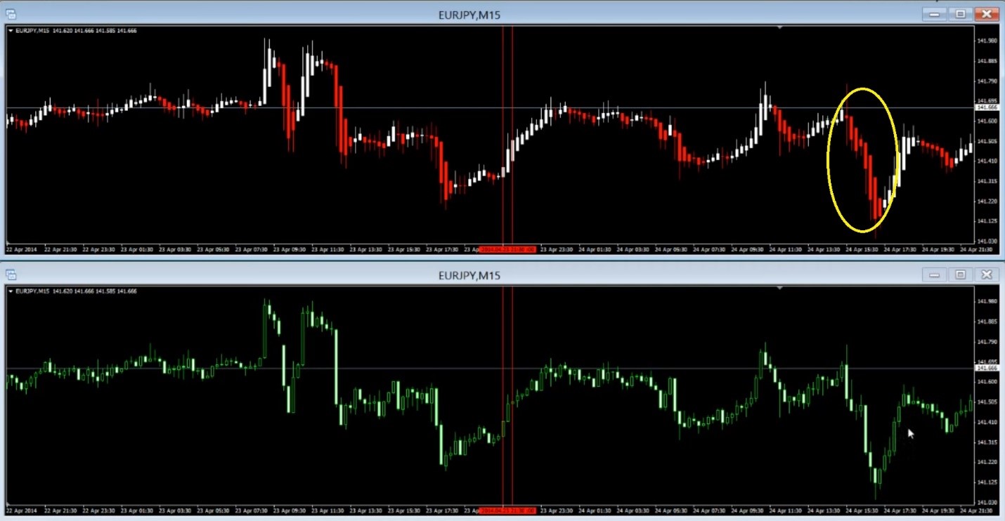استراتژی معاملاتی هیکن آشی