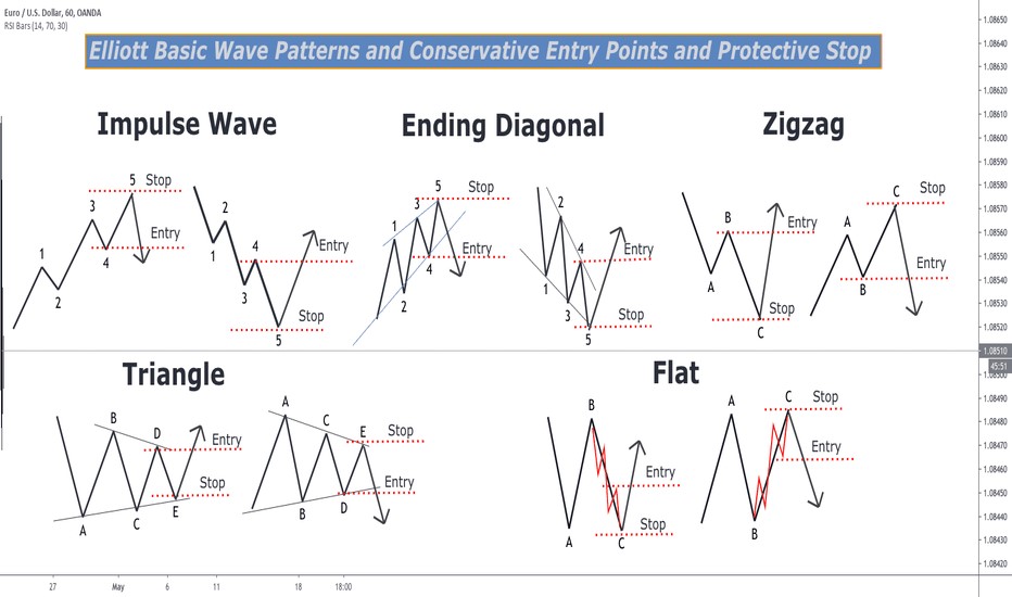 امواج الیوت به سبک رابرت ماینر