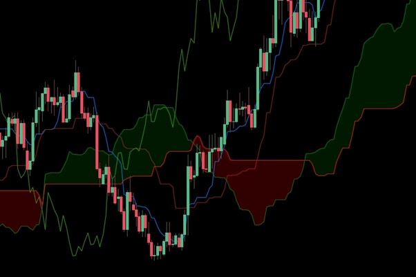 بهترین تایم فریم ایچیموکو