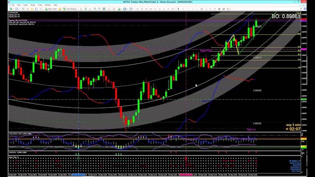 بهترین تنظیمات اندیکاتور ایچیموکو