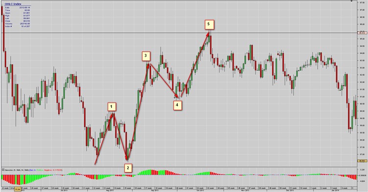 ترکیب ایچیموکو با الیوت