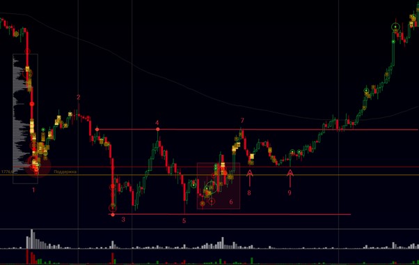 ترکیب پرایس اکشن و ایچیموکو 2 ترکیب ایچیموکو و پرایس اکشن