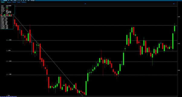 ترکیب پرایس اکشن و ایچیموکو 4 ترکیب پرایس اکشن و ایچیموکو