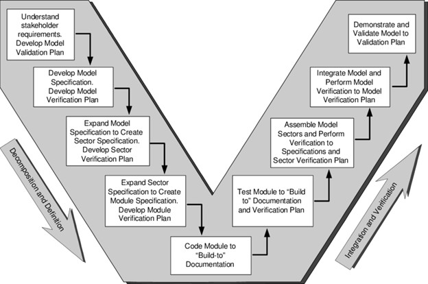 تعرفه نظام مهندسی