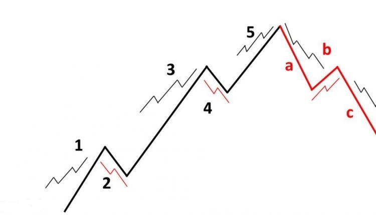 درجه امواج الیوت