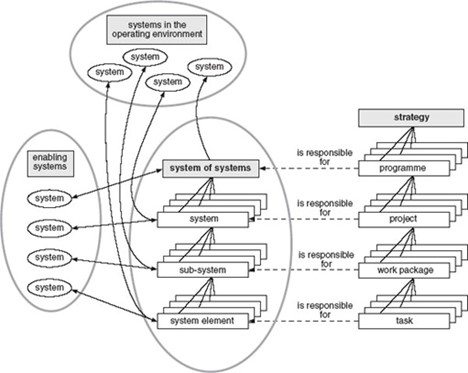عضویت در نظام مهندسی