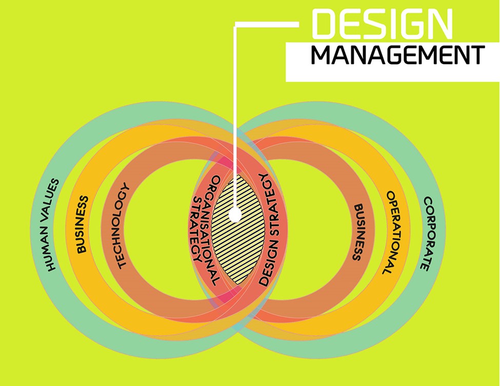 مدیریت طراحی محصول