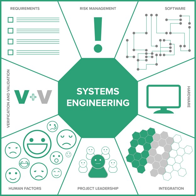 نظام مهندسی