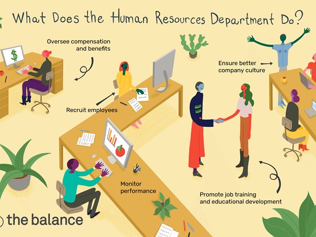 حسابداری منابع انسانی