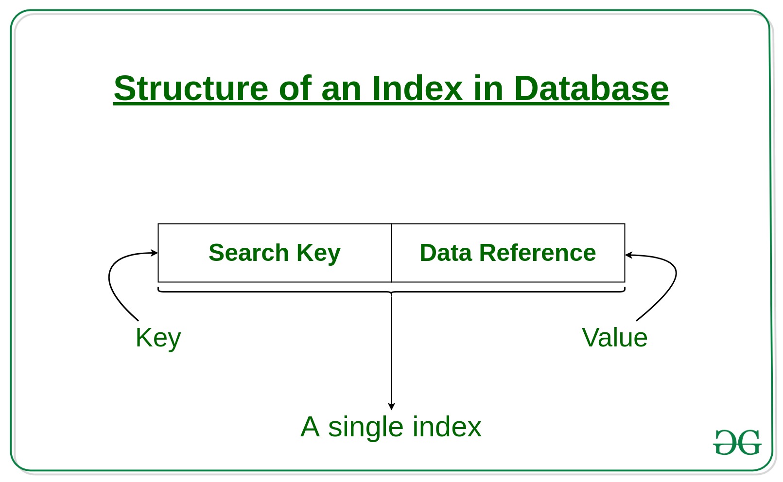index در پایگاه داده