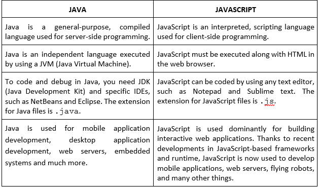 Java ve JavaScript arasındaki fark