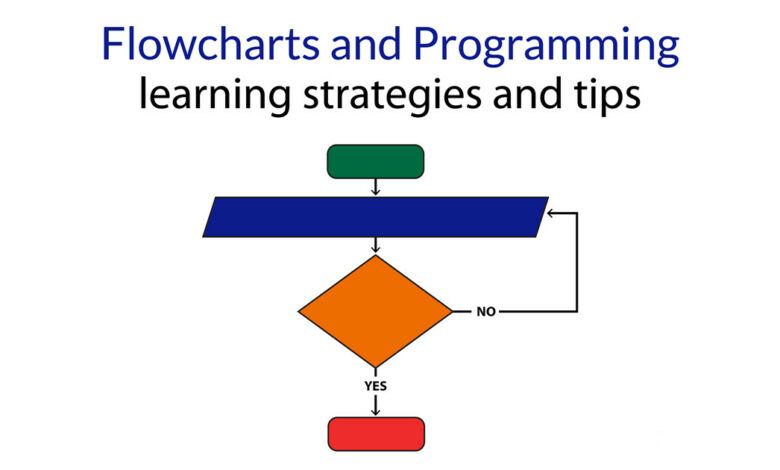 فلوچارت برنامه نویسی