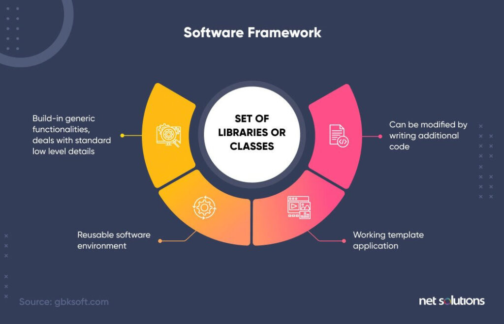 فریمورک چیست؟ آشنایی با Framework و انواع آن 53 فریم ورک چیست