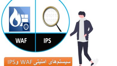 سیستم‌های امنیتی WAF و IPS