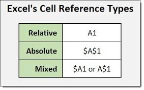 Referencing in Excel