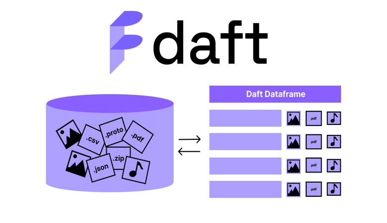 Dataframe در پایتون