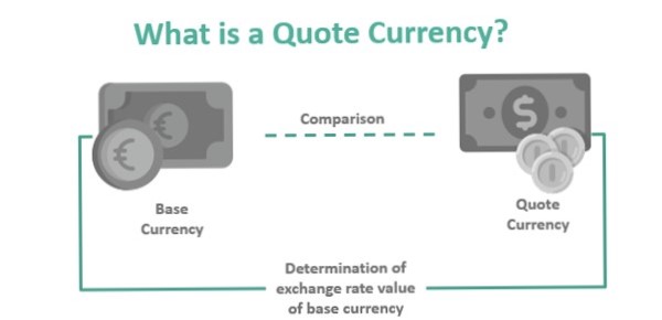 Base currency - ارز پایه در فارکس چیس؟