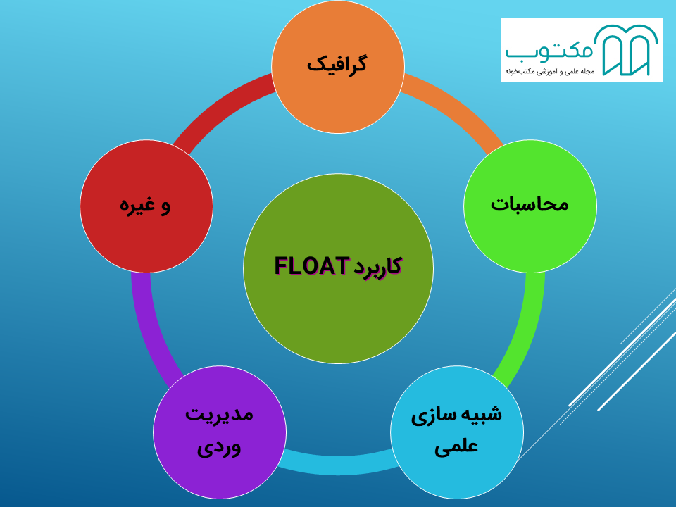 کاربرد Float در برنامه نویسی چیست
