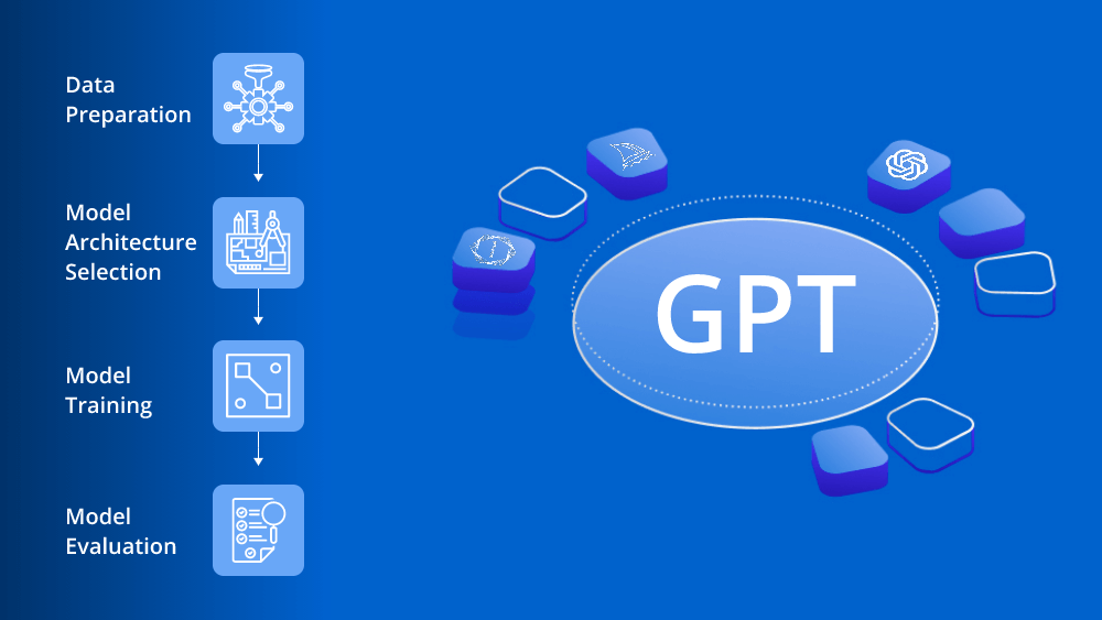 GPT nedir?