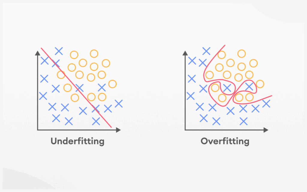 overfitting در یادگیری ماشین چیست؟ 3 overfitting در یادگیری ماشین