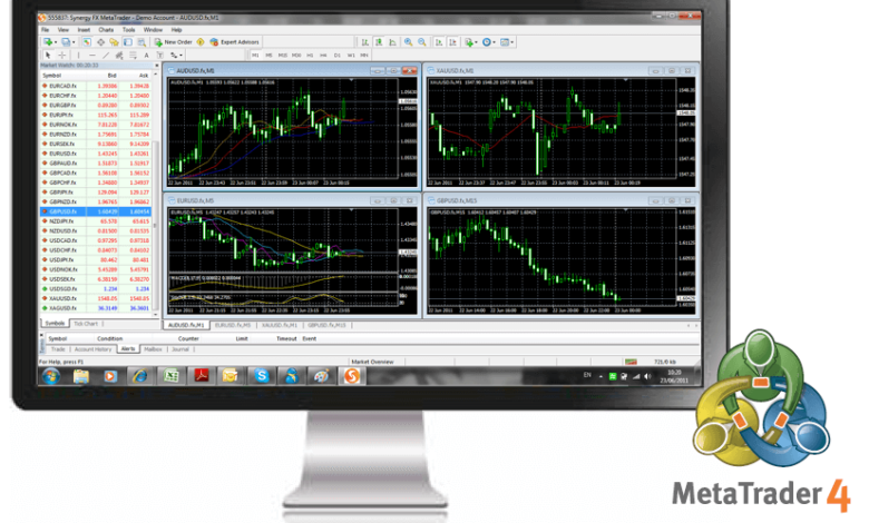 آموزش متا تریدر ٤ فارکس