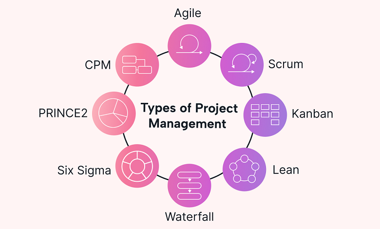 انواع مدیریت پروژه