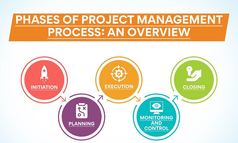 بررسی مراحل مدیریت پروژه