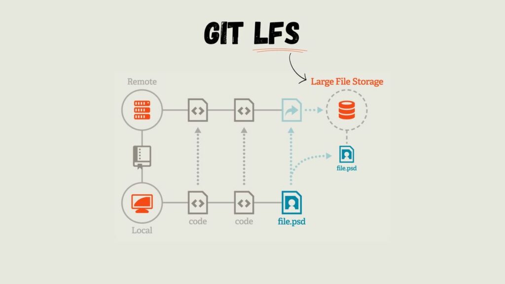 مزایای Git LFS چیست؟