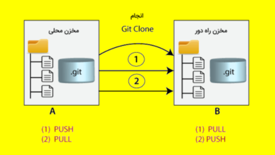 Git pull چیست