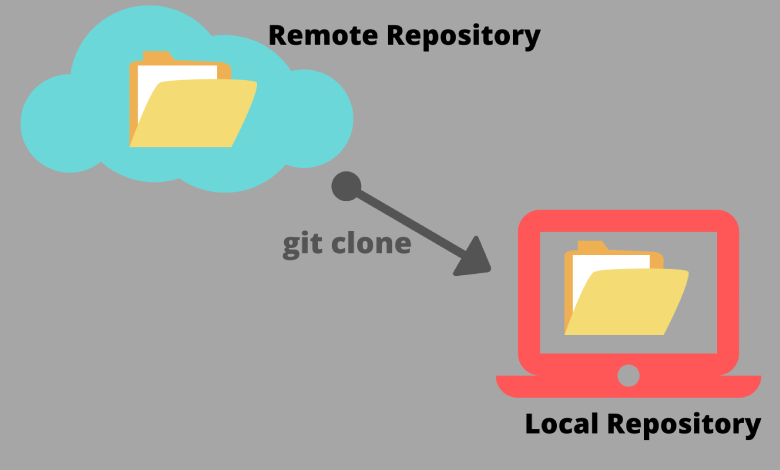 Git clone چیست