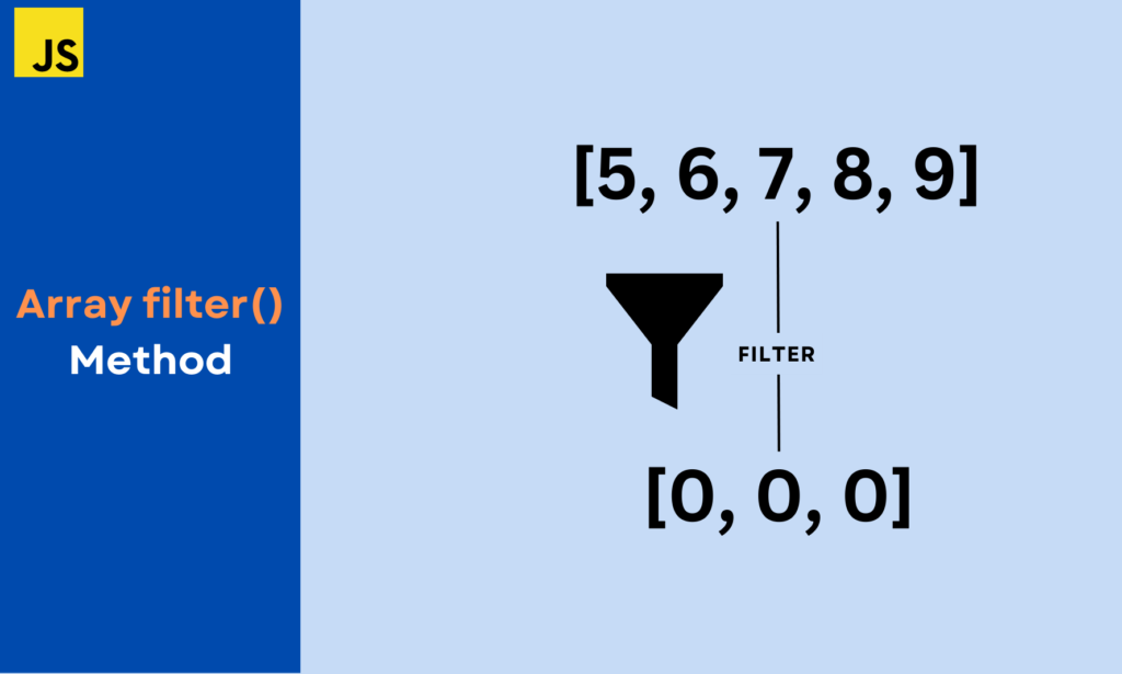 مثال‌های کاربردی Filter در جاوا اسکریپت