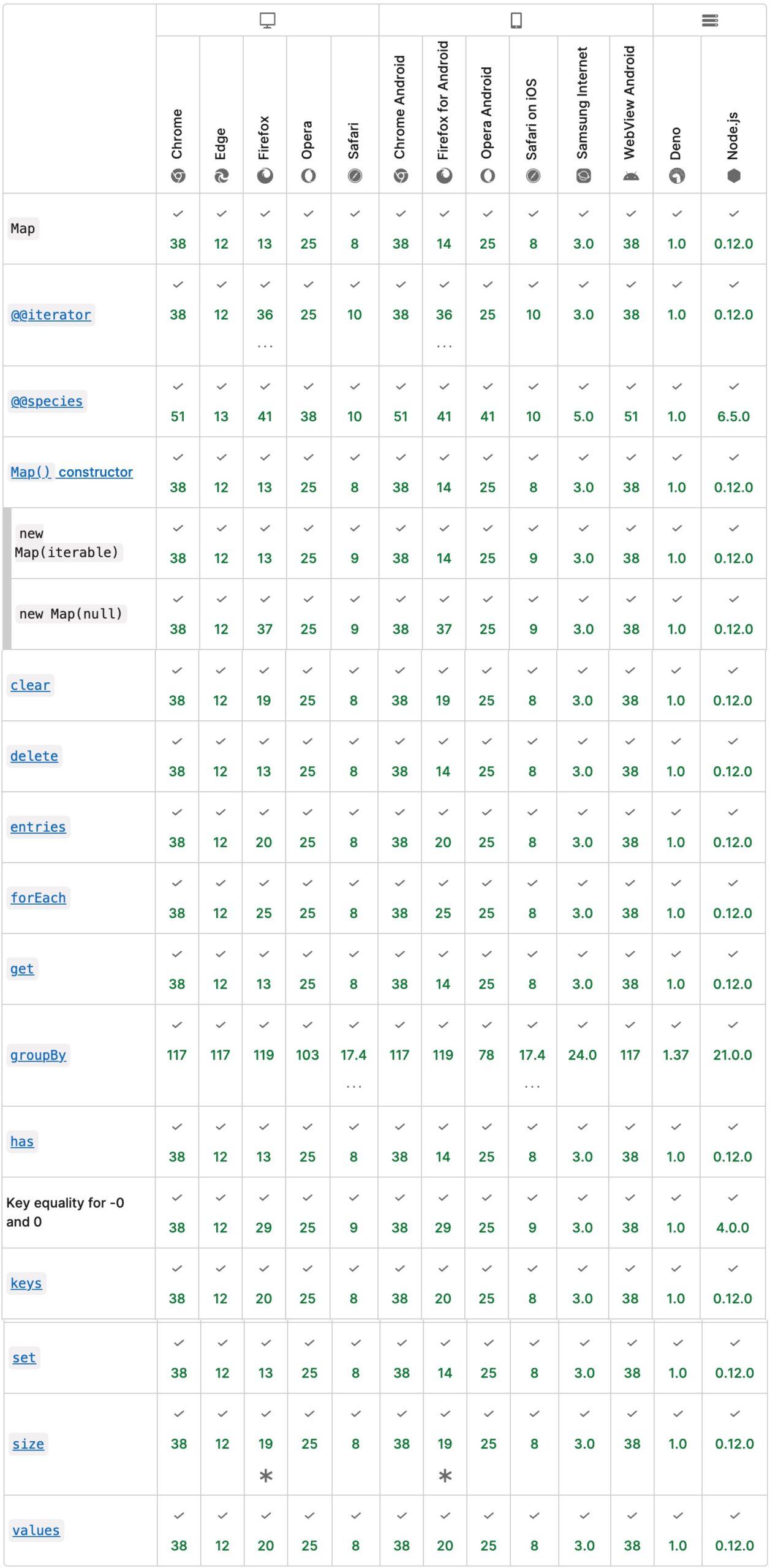 بررسی سازگاری با مرورگرها