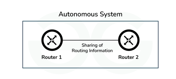 BGP داخلی (iBGP)