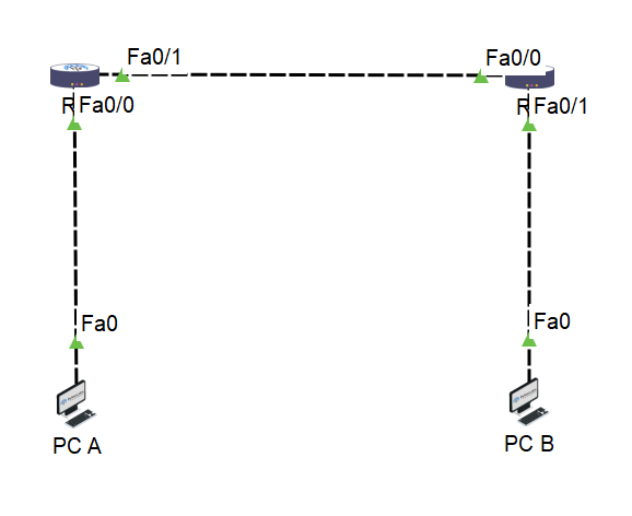 ایجاد یک آزمایشگاه در Packet Tracer