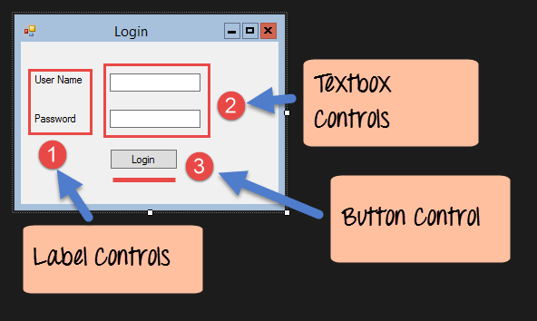 اصول Windows Forms