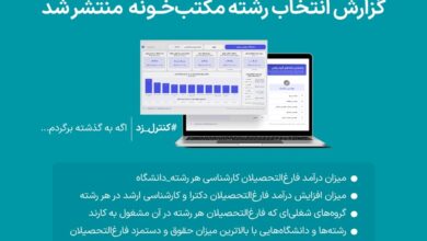 گزارش انتخاب رشته مکتب‌خونه