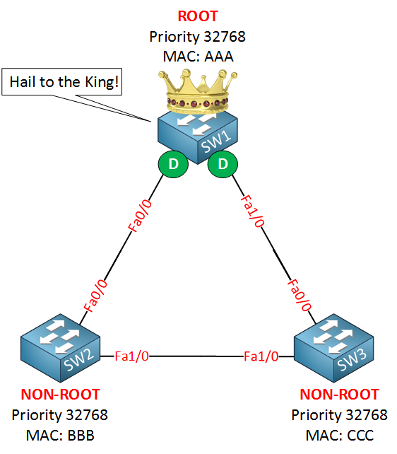 A diagram of a diagram Description automatically generated