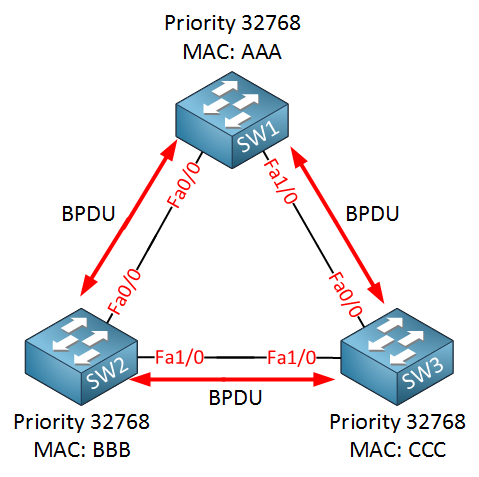 A diagram of a network Description automatically generated