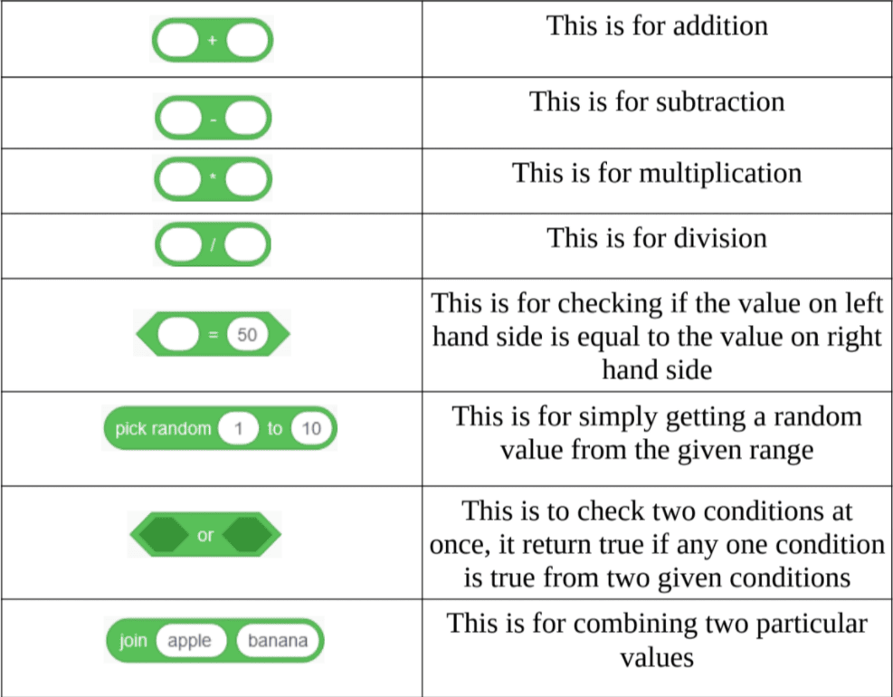 Math Games In Scratch