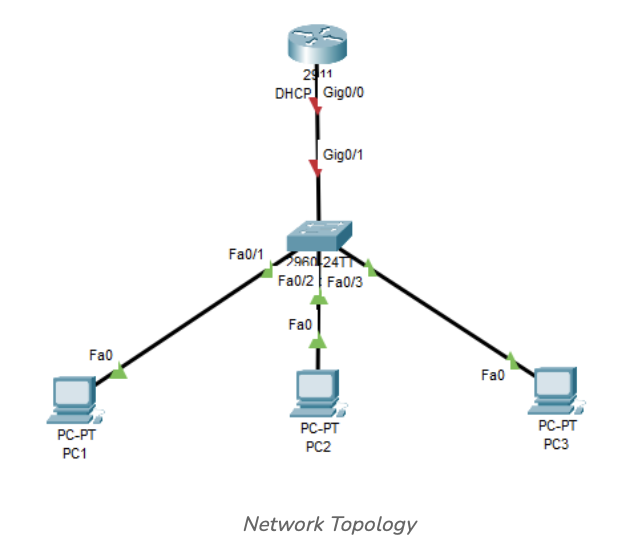 راه اندازی و تنظیم Cisco DHC