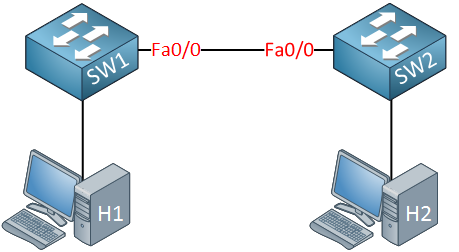 چرا به Spanning tree نیاز داریم؟