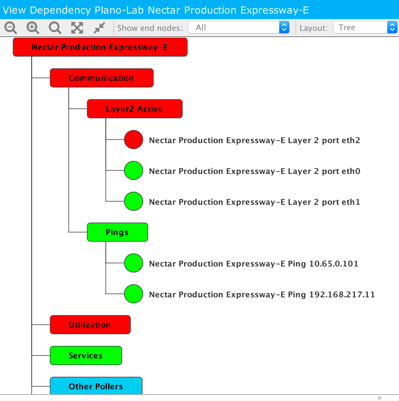 نمایش Dependency Tree: